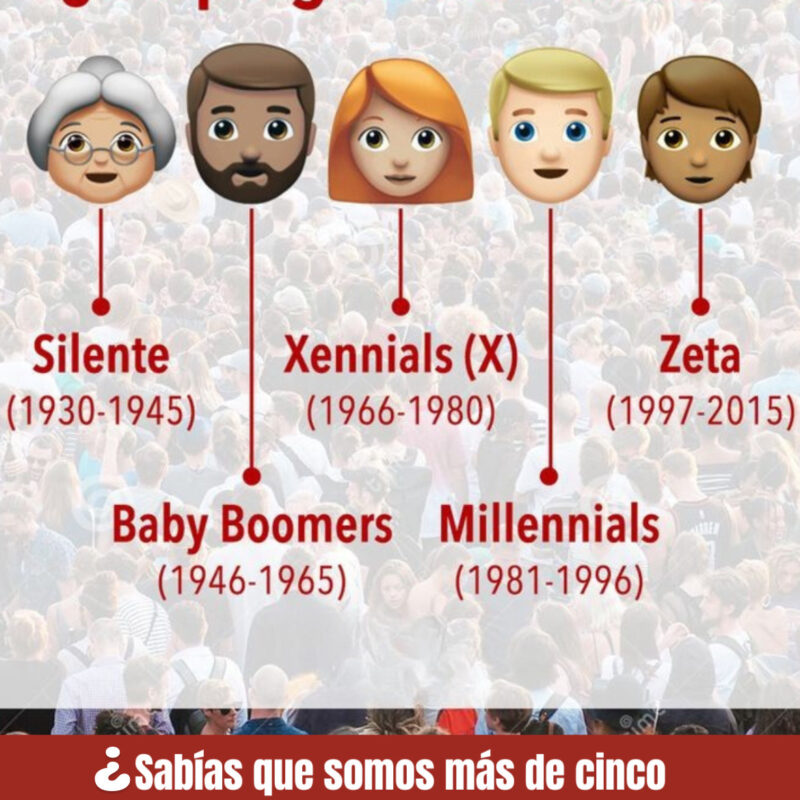 ¿Y tú de qué generación eres?